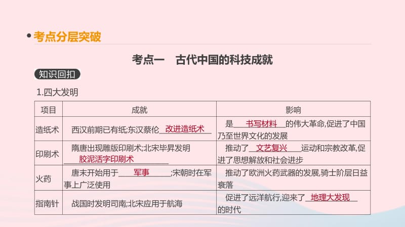 2019年高考历史一轮复习第12单元中国传统文化主流思想的演变及科技文化第28讲古代中国的科学技术与文学艺术课件新人教版.pdf_第3页