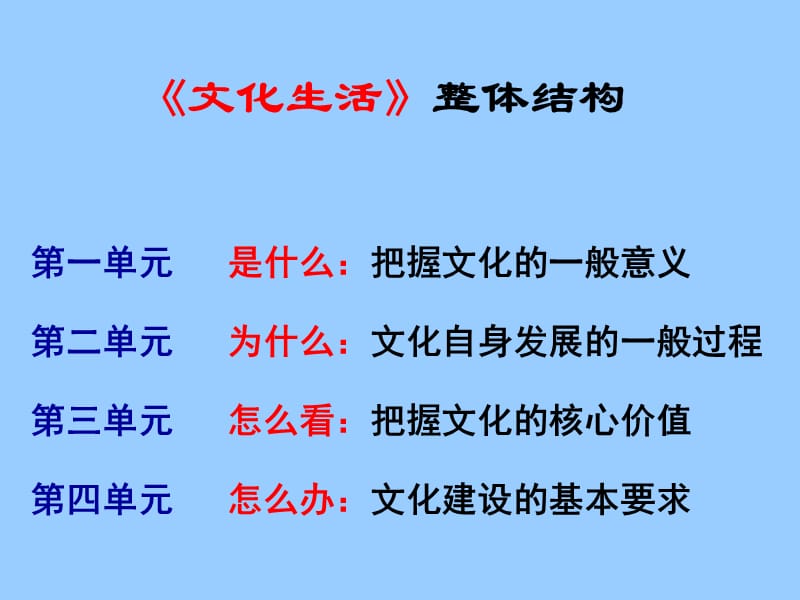 高中政治 1.1体味文化 课件.ppt_第1页