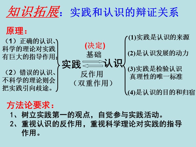 高中政治必修四 哲学6.2在实践中追求和发展真理.ppt_第1页