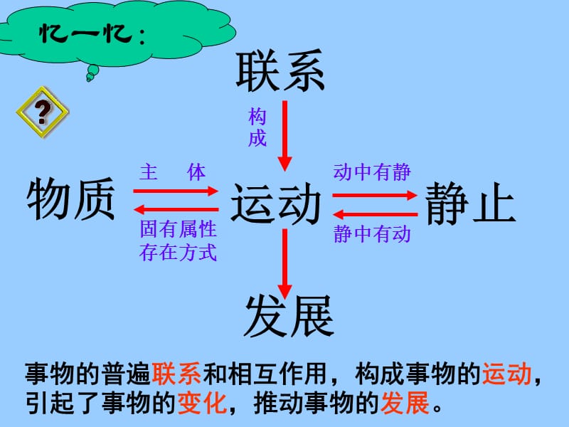 高中政治必修四 哲学8.1世界是永恒发展的1.ppt_第3页