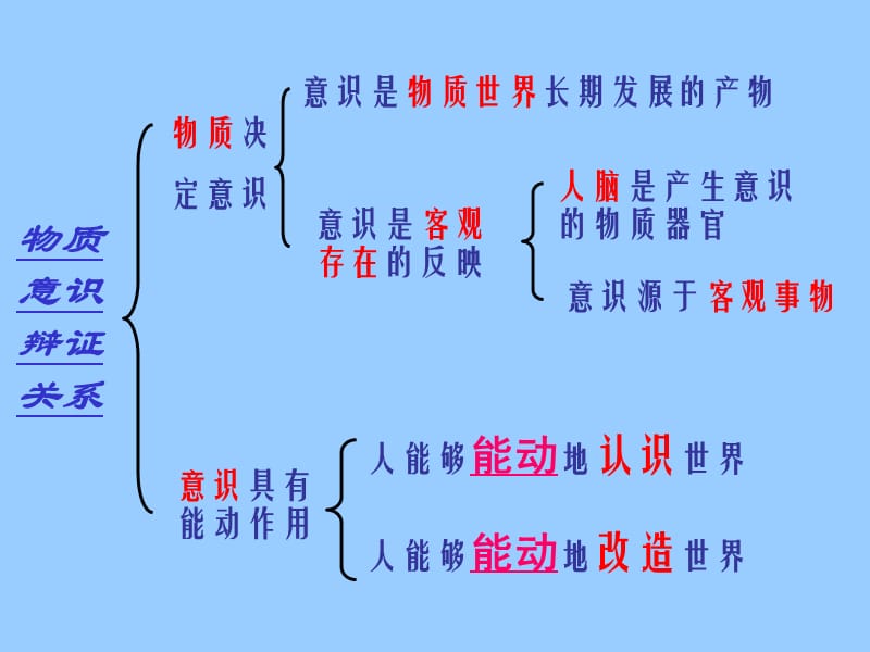 高中政治必修四 哲学5.2意识的作用.ppt_第2页