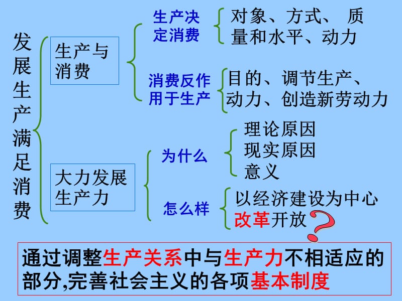 高中政治必修一 经济4.2 我国的基本经济制度.ppt_第1页