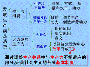 高中政治必修一 经济4.2 我国的基本经济制度.ppt