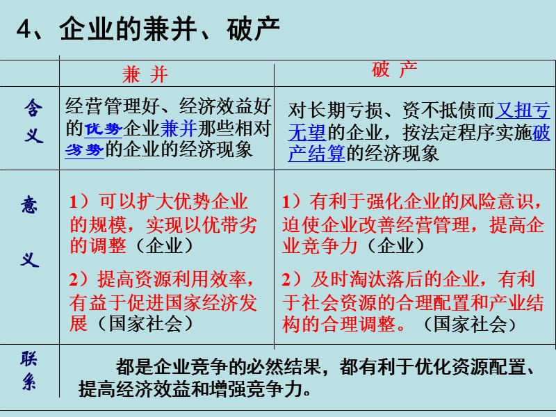 高中政治必修一 经济5.2 新时代的劳动者.ppt_第2页