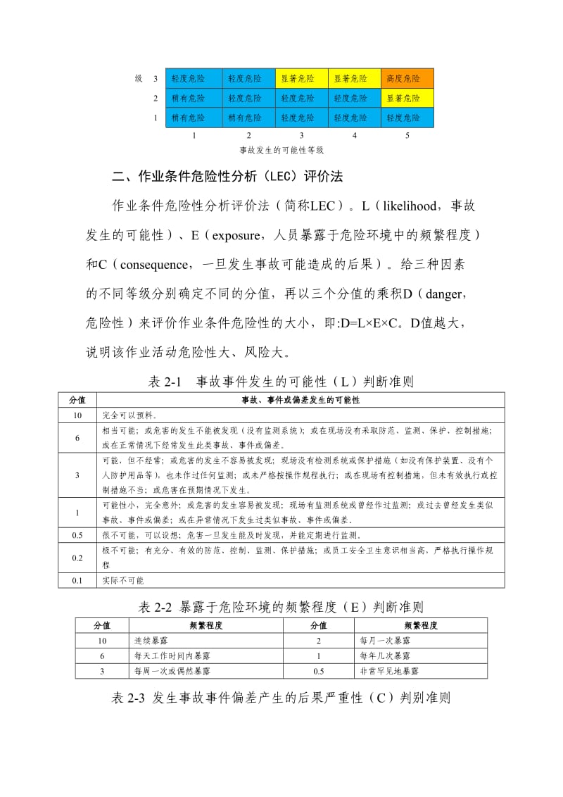 风险评价方法.doc_第2页