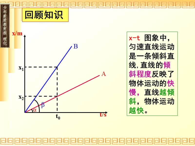 速度变化快慢的描述(加速度).ppt_第2页