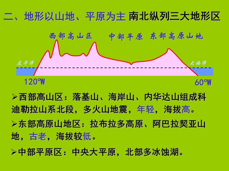 高中地理课件 北美.ppt_第3页