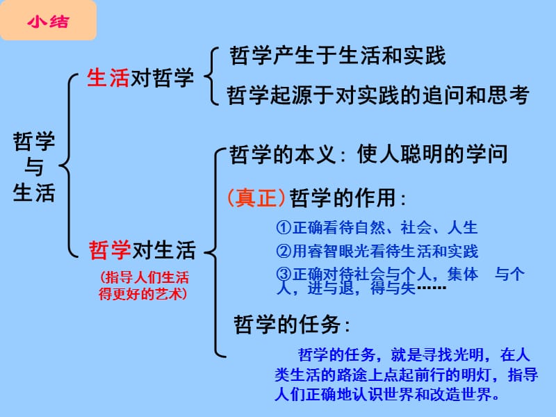 高中政治必修四 哲学1.2关于世界观的学说.ppt_第2页