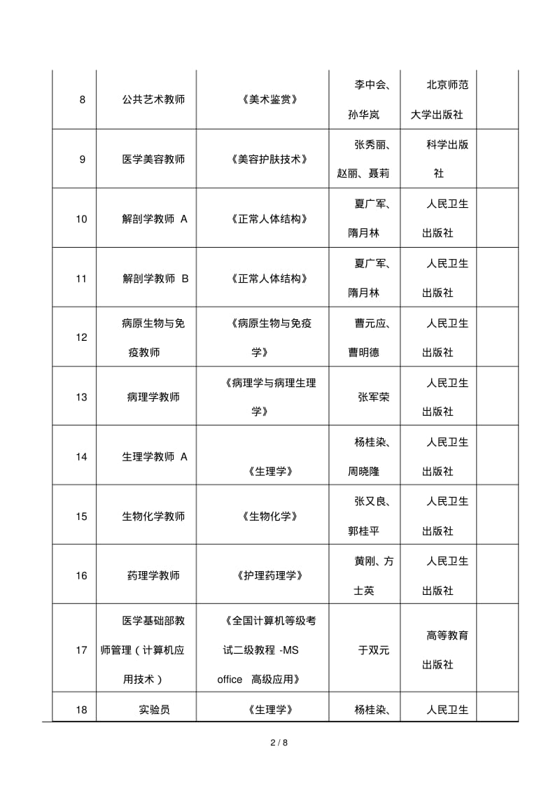 潍坊护理职业学院2018年公开招聘人员面试试讲用教材.pdf_第2页