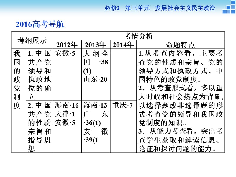 第六课我国的政党制度.ppt_第2页