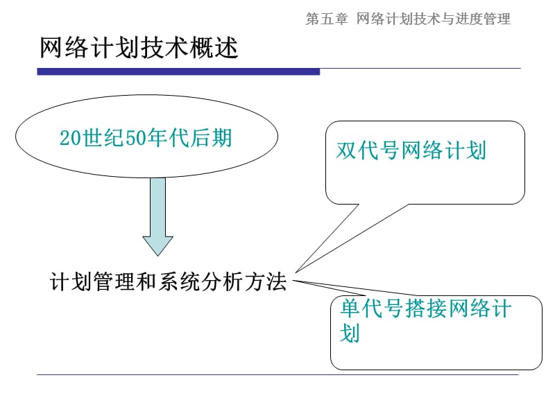 项目工程进度管理.ppt_第3页