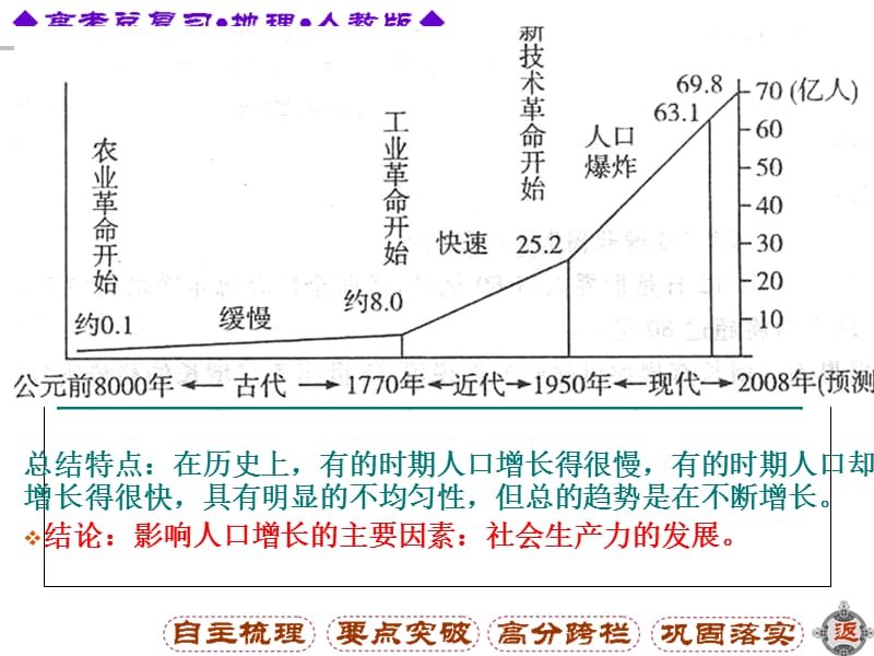 高中地理 人口的数量变化和人口的合理容量.ppt_第3页