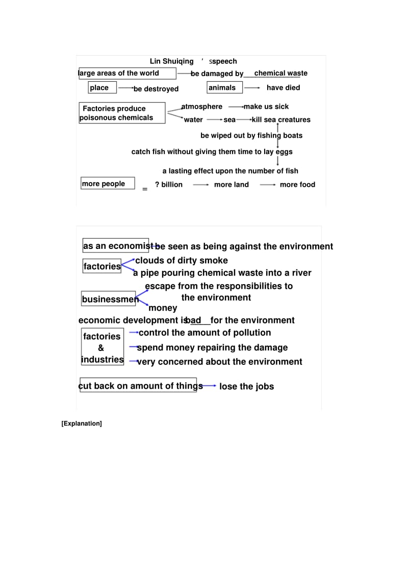 牛津译林版英语高二上册Module5《Unit2Theenvironment》教学设计.pdf_第3页