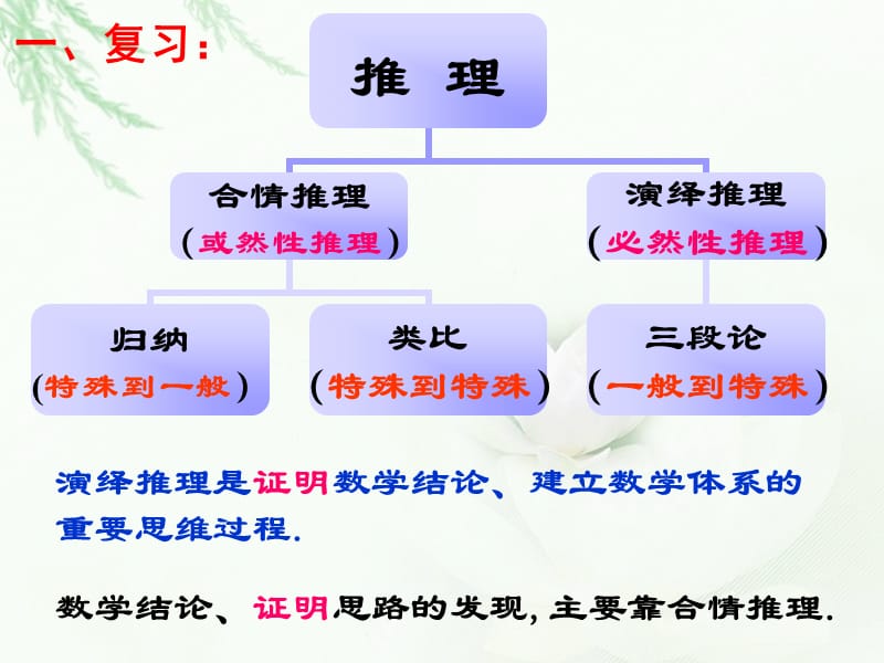 综合法和分析法.ppt_第2页