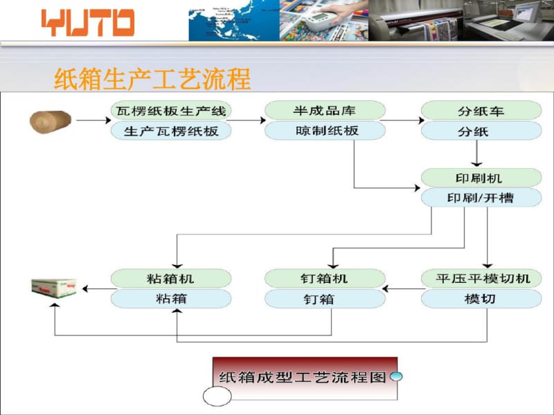 瓦楞纸箱-材质工艺标准解析.pdf_第3页