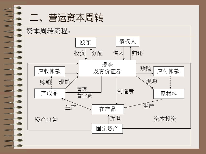 营运资本管理.ppt_第3页