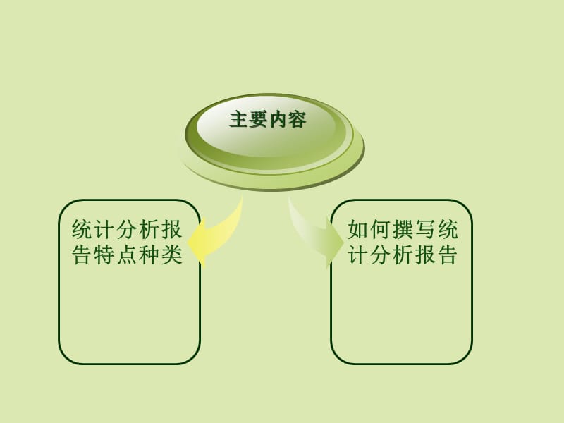 统计分析报告写作方法和体会.ppt_第2页