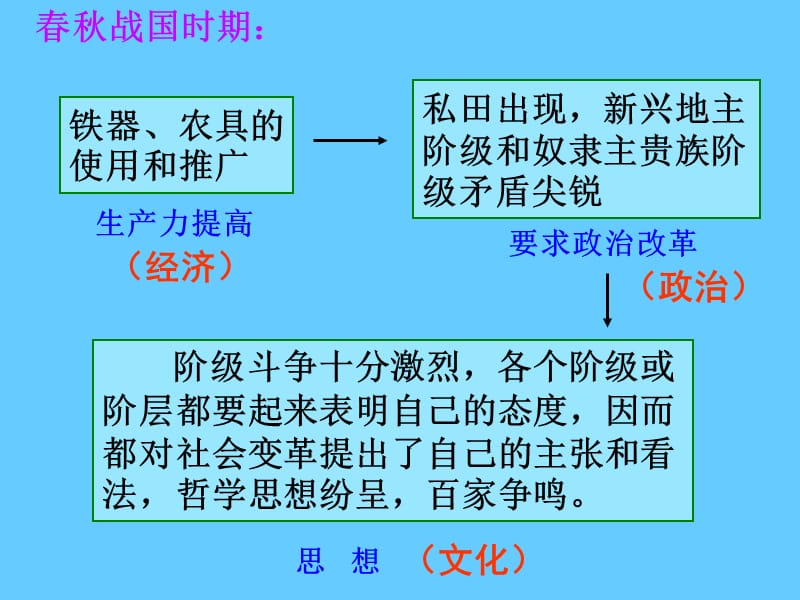 高中政治必修四 哲学3.1真正的哲学都是自己时代的精神上的精华.ppt_第3页