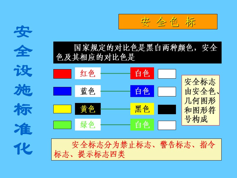 施工现场安全培训.ppt_第3页