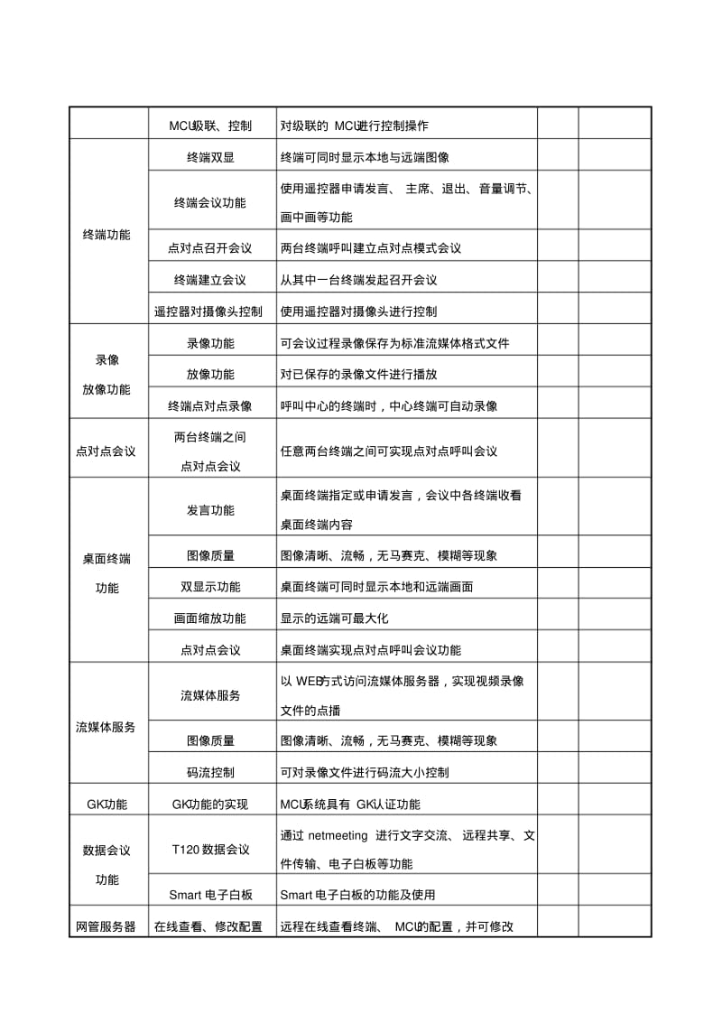 系统联调测试报告视频会议.pdf_第2页