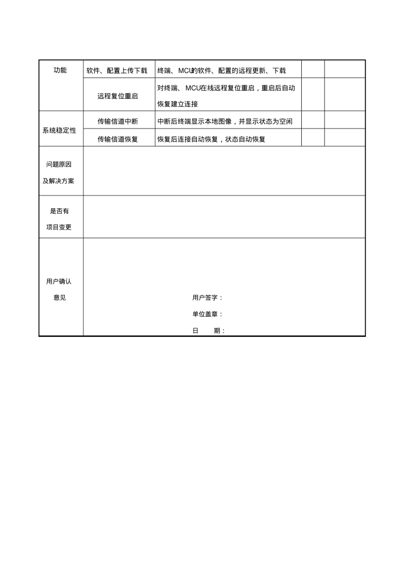 系统联调测试报告视频会议.pdf_第3页