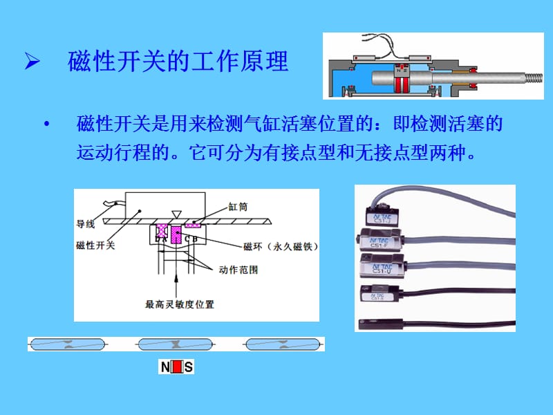 气缸的磁性开关.ppt_第2页