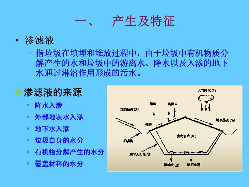 第三节渗滤液的收集与处理.ppt_第2页