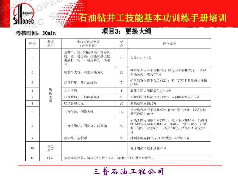 石油钻井工技能基本功训练培训3..pdf_第3页