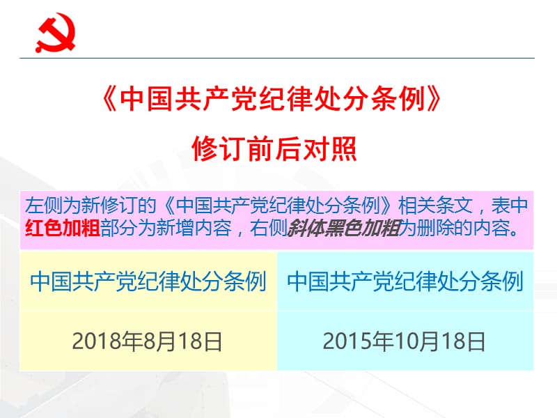 《中国共产党纪律处分条例》[新旧对照解读PPT课件].ppt_第3页