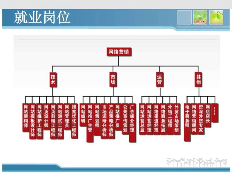 网络营销课程介绍.pdf_第3页