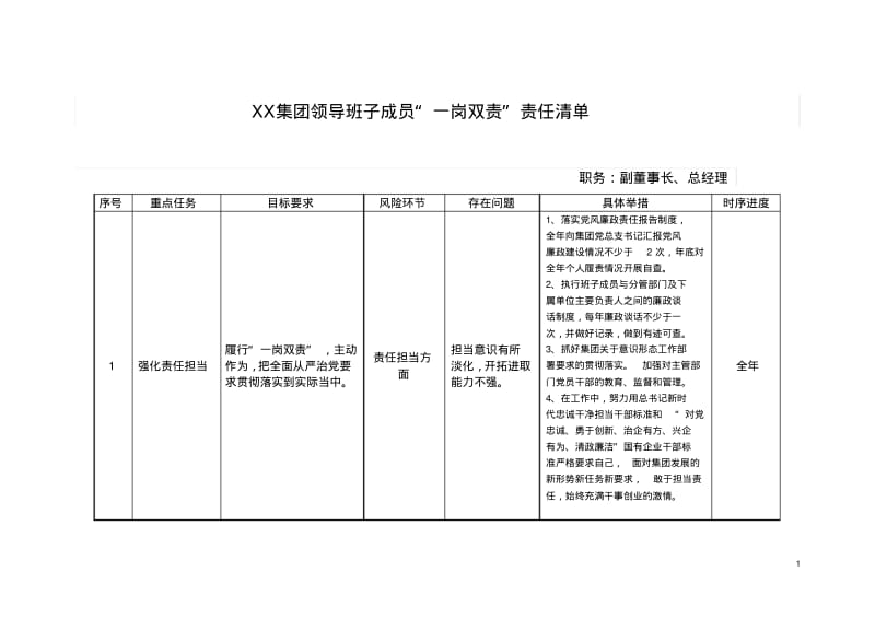 集团领导班子成员“一岗双责”责任清单(4人).pdf_第1页