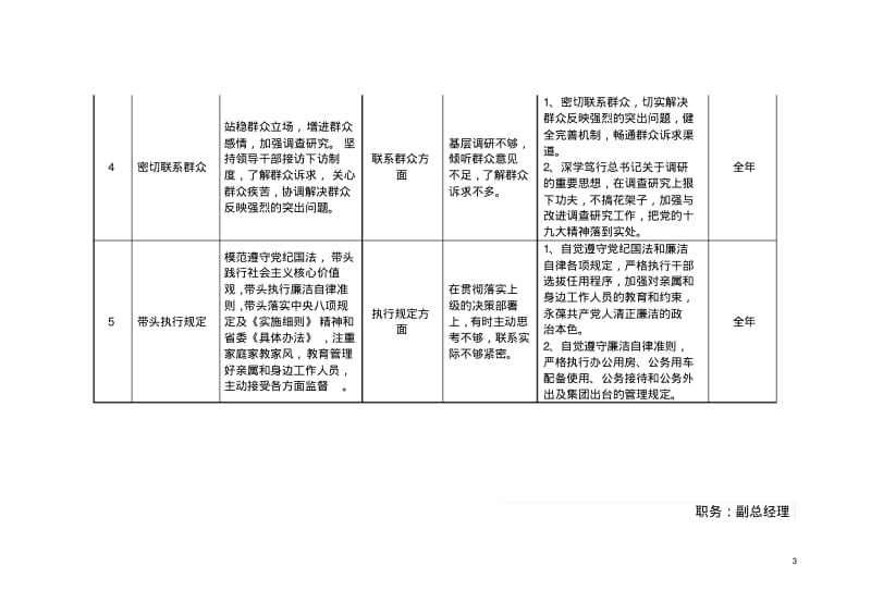 集团领导班子成员“一岗双责”责任清单(4人).pdf_第3页