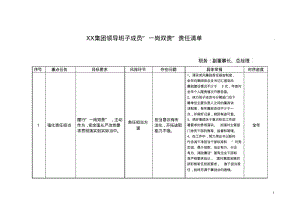 集团领导班子成员“一岗双责”责任清单(4人).pdf