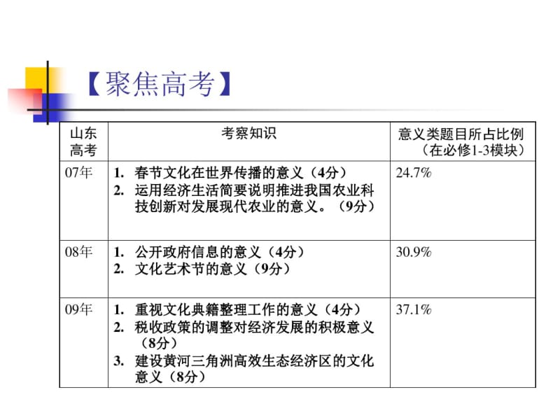 题型专练之一经济生活意义类解析.pdf_第2页