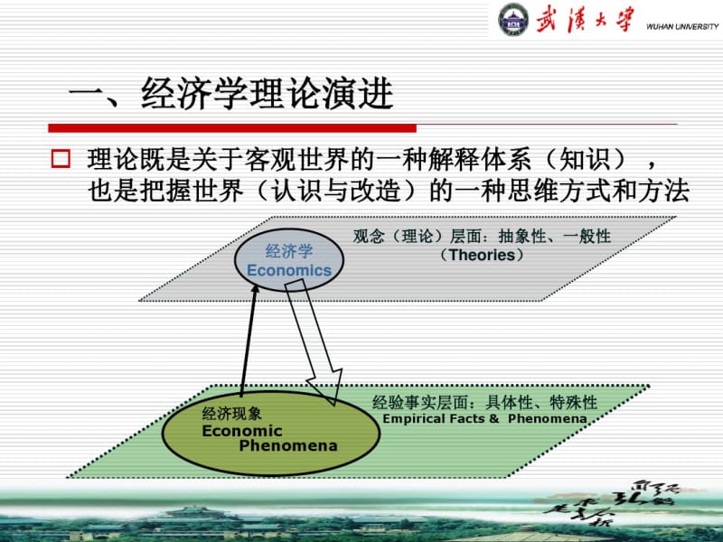 经济学理论演进与中国经济学转型重点.pdf_第3页