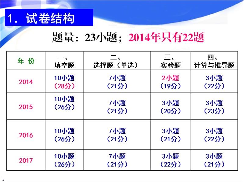 近几年安徽省中考物理题特点与分析.ppt_第3页