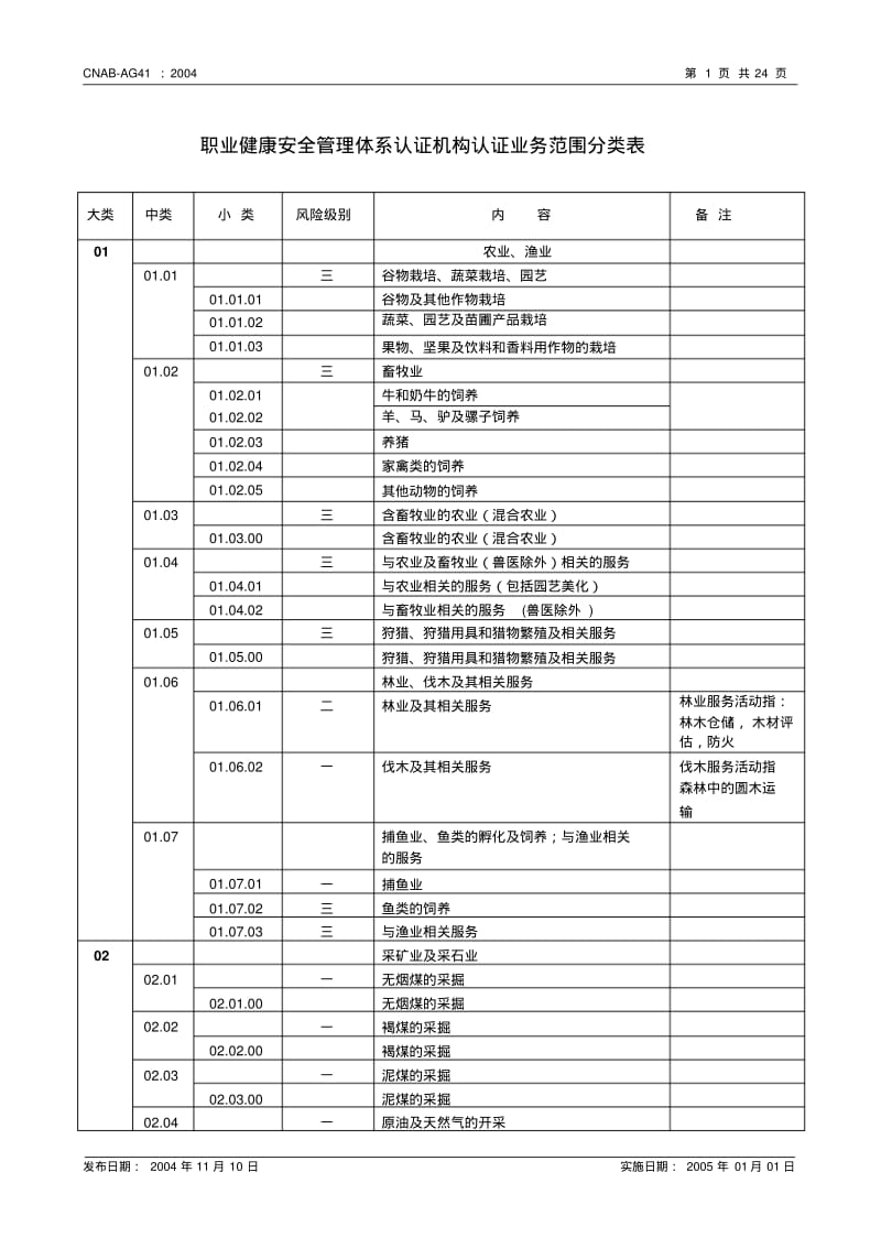 职业健康安全管理体系认证机构认证业务范围分类表..pdf_第1页