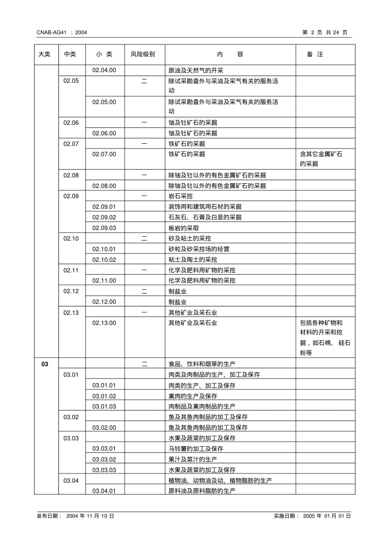 职业健康安全管理体系认证机构认证业务范围分类表..pdf_第2页