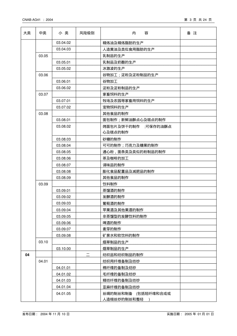 职业健康安全管理体系认证机构认证业务范围分类表..pdf_第3页