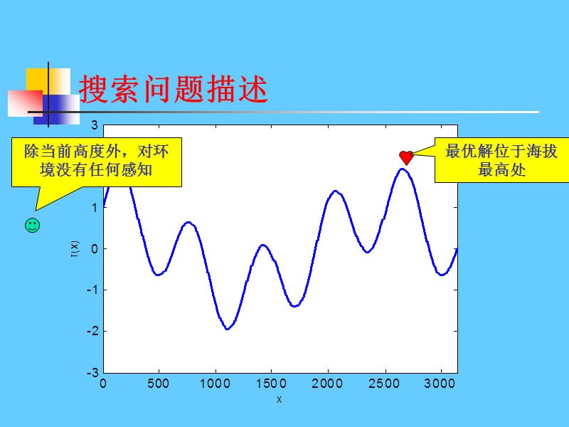 模拟退火算法.ppt_第2页