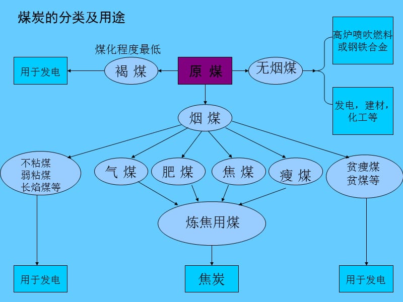 煤炭基础知识.ppt_第3页