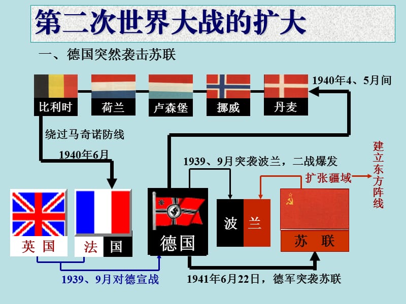 第二次世界大战的扩大 (2).ppt_第1页