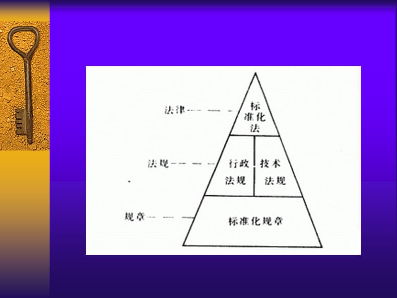 标准化法规体系.ppt_第2页