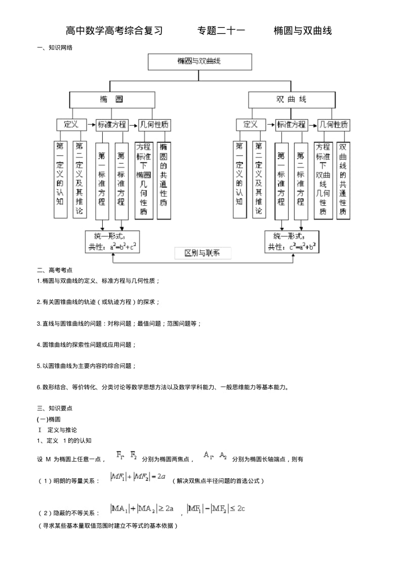 21北京四中---高中数学高考综合复习专题二十一椭圆与双曲线.pdf_第1页