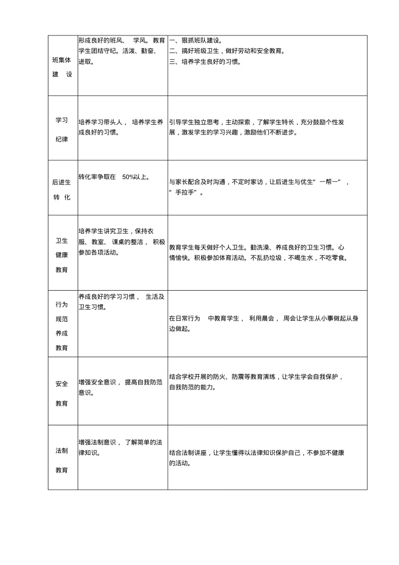 【精选】班主任工作手册(完整).pdf_第2页