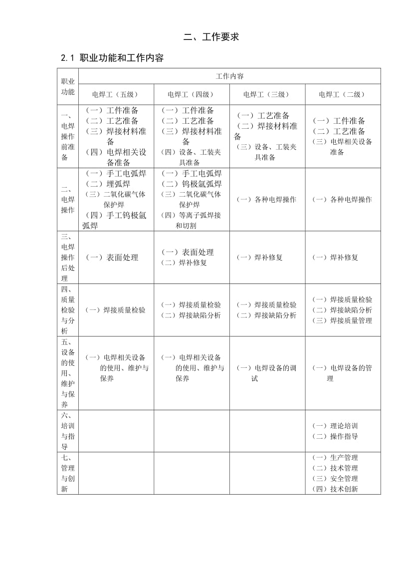 《电焊工》职业标准.doc_第3页