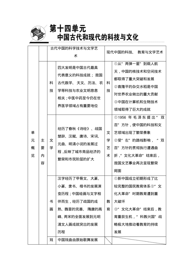 2017历史(岳麓版)一轮教案：第29讲古代中国的科学技术与文学艺术Word版含答案.pdf_第1页