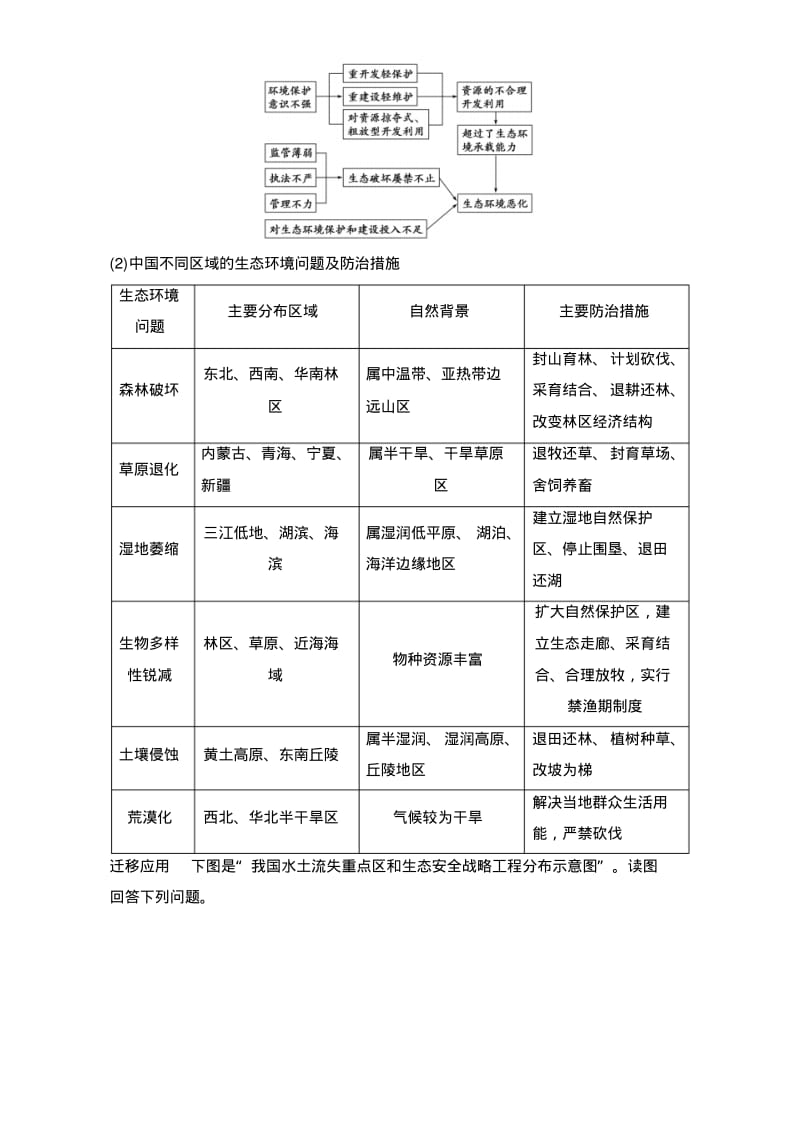 《创新设计》高二地理人教版选修6学案：第四章生态环境保护第五节中国区域生态环境问题及其防治途径.pdf_第3页