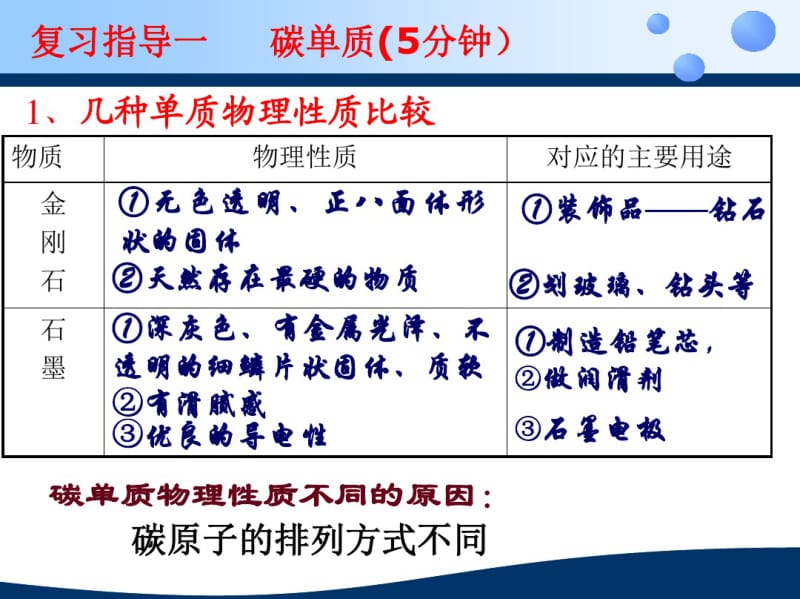 [精品教案]人教版九年级上册6第六单元__碳和碳的氧化物_复习课).pdf_第3页