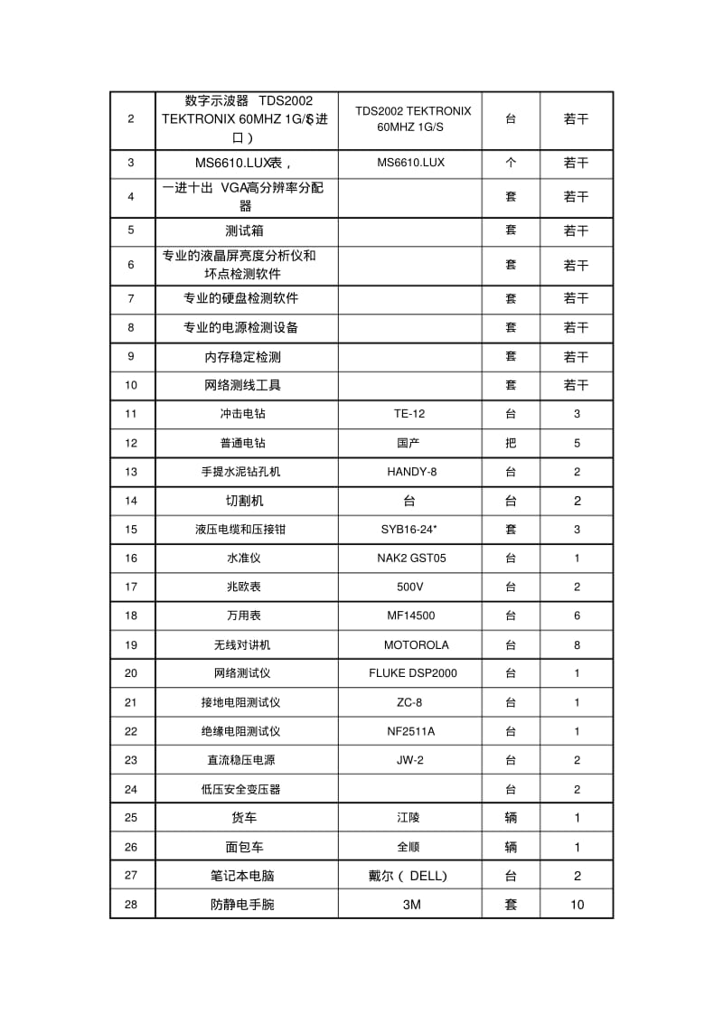 【2019年整理】投标人拥有主要装备和检测设施的情况和现状.pdf_第2页